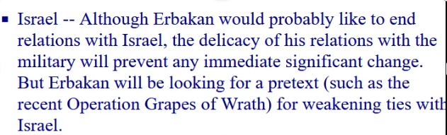WINEP Erbakan ve İsrail ilişkileri alıntısı